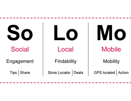 SoLoMo: Social Local Mobile