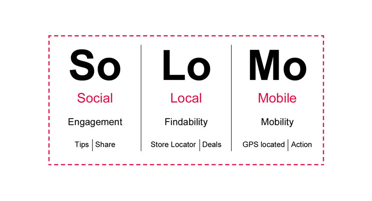 SoLoMo: Social Local Mobile