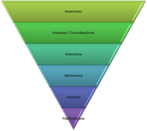 Strategia eCommerce Omnichannel