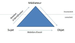 René Girard: la teoria del desiderio mimetico